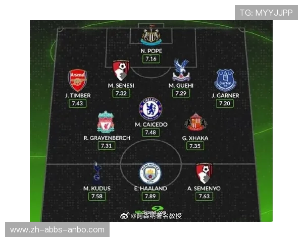 英超本土球员最多的球队名单及本土化战略分析